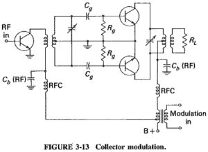 Generation of Amplitude Modulation | Basic Requirements | Modulated ...