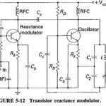 Generation of Frequency Modulation