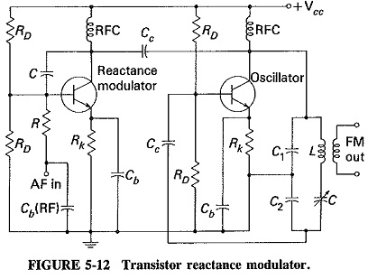 Generation of Frequency Modulation