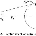 Noise and Frequency Modulation