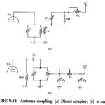 Antenna Coupling