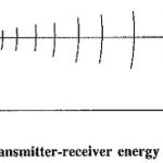 Antenna Definition