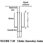 Choke Balun