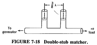 Double Stub Matching Smith Chart