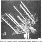 Extraterrestrial Communications