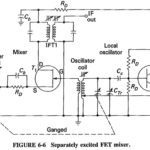 Frequency Changing and Tracking in Receivers