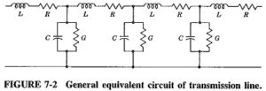 Fundamentals of Transmission Lines | Equivalent Circuit ...
