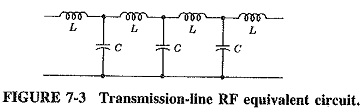 Fundamentals of Transmission Lines