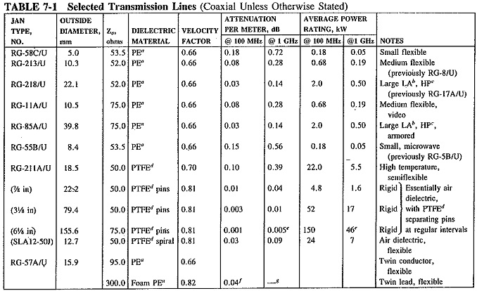 Fundamentals of Transmission Lines