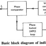 Indirect Synthesizer