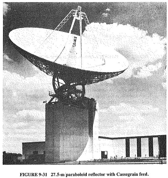 Parabolic Antenna Properties Feed Mechanisms Parabolic Reflectors