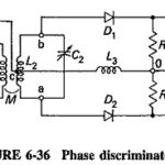 Phase Discriminator