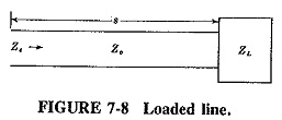 Read more about the article Quarter Wavelength Transmission Line