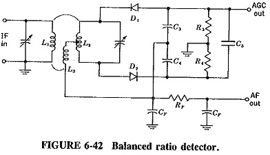Ratio Detector Circuit
