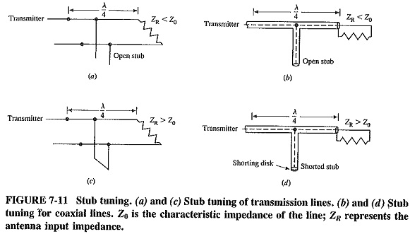 Reactance Properties of Transmission Lines