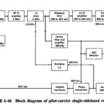 Receiver Types