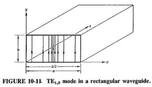 tm mode in rectangular waveguide derivation