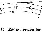 Space Waves
