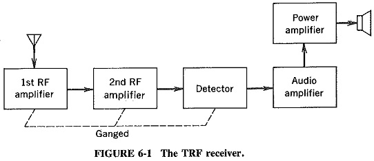 Tuned Radio Frequency Receiver