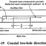 Two Hole Directional Coupler