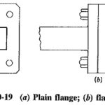 Waveguide Coupling
