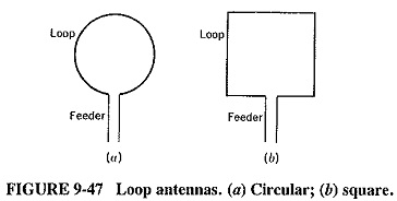 Wideband Antenna Types