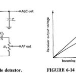 Working Principle of Automatic Gain Control