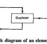 Basic Radar System Block Diagram