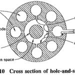 Cavity Magnetron Working