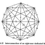 Centralized Switched Telephone Network
