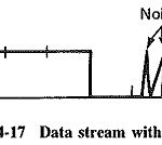 Characteristics of Data Transmission Circuits