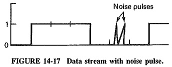 Read more about the article Characteristics of Data Transmission Circuits