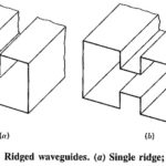 Circular Waveguide