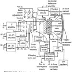 Color Picture Tube Working