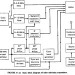 Color TV Transmission