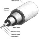 Construction of Optical Fiber Cable