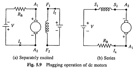 DC Motor Braking Methods
