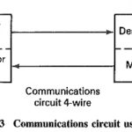 Data Communication Circuit using Modem