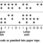 Digital Codes Types