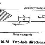 Directional Coupler Waveguide