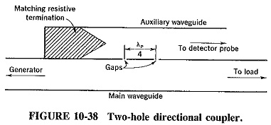 Read more about the article Directional Coupler Waveguide