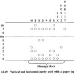 Error Detection and Correction Codes