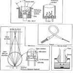Fiber Optic Components and Systems