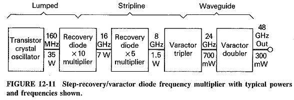 Диод частота. Diode Frequency Multiplier. Pin диод структура. Step Recovery Diode. Frequency Multiplier.