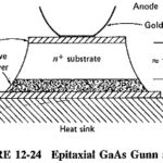 Gunn Diode Working Principle