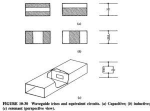 Read more about the article Impedance Matching and Tuning in Waveguide
