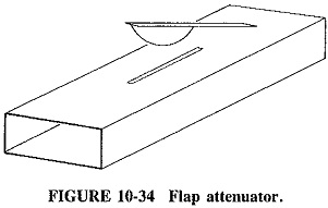 Impedance Matching and Tuning in Waveguide