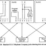 Interconnection of Data Circuits