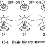 Measurement of Information in Communication System