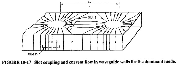 Methods of Exciting Waveguides